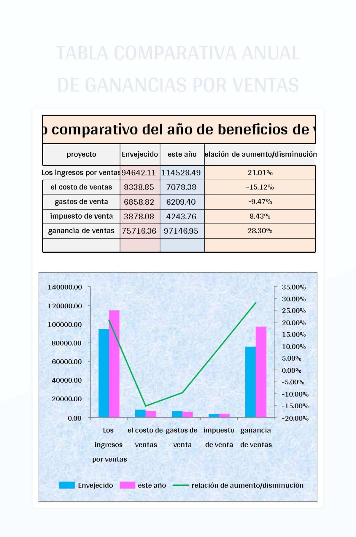 Tabla comparativa: Bebidas y su potencial de manchado