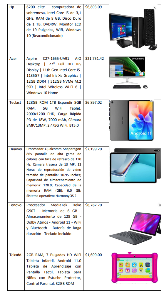 Tabla comparativa de tratamientos: