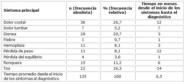 Mi experiencia con tratamientos de encías inflamadas 1 El Comienzo: Síntomas y Diagnóstico