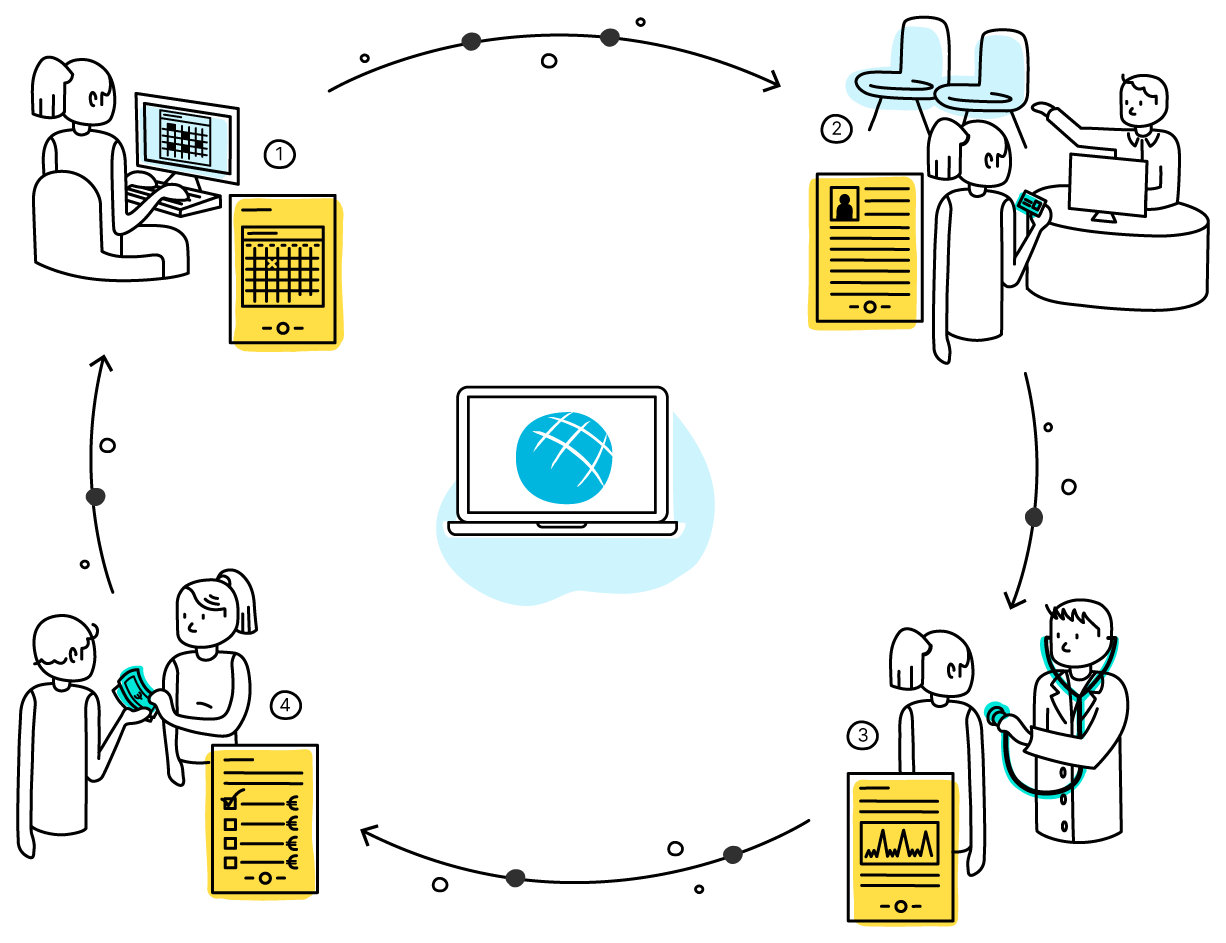 Software de Gestión de Clínicas: Integración y Eficiencia