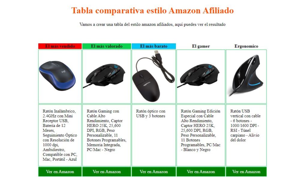 Tabla comparativa de chupetes y su impacto dental