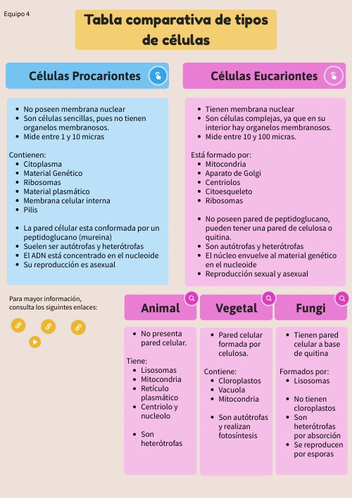Innovaciones en anestesia dental para mayor confort 3 Tabla Comparativa de Tipos de Anestesia Dental