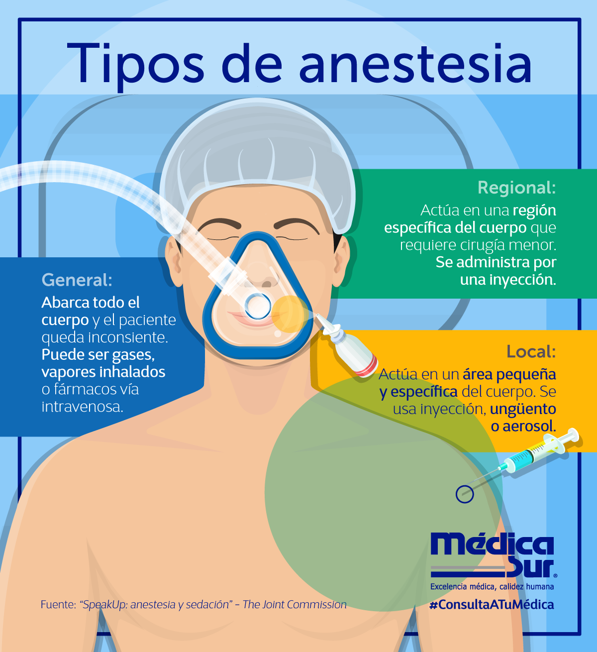 Innovaciones en anestesia dental para mayor confort 1 Tipos de Anestesia Dental y sus Avances