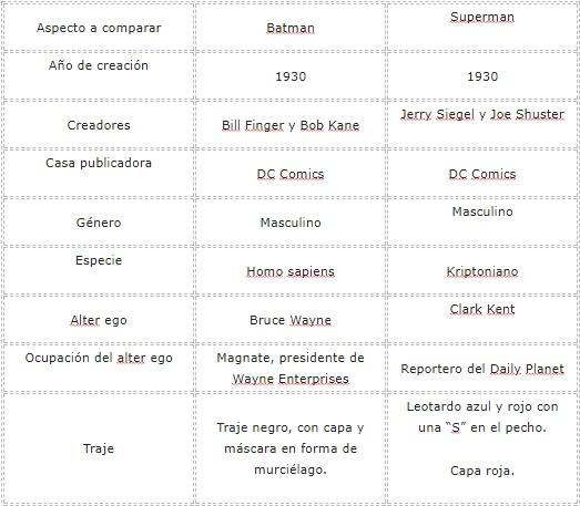 Ejemplo de Tabla comparativa de Técnicas