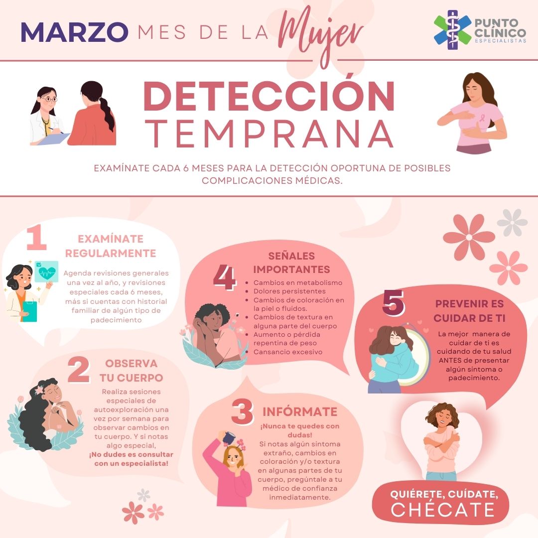 La Importancia de la Detección Temprana