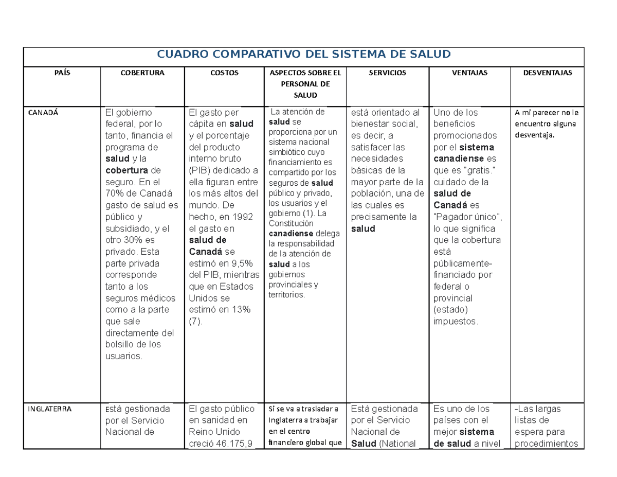 Tabla Comparativa de Remedios Caseros