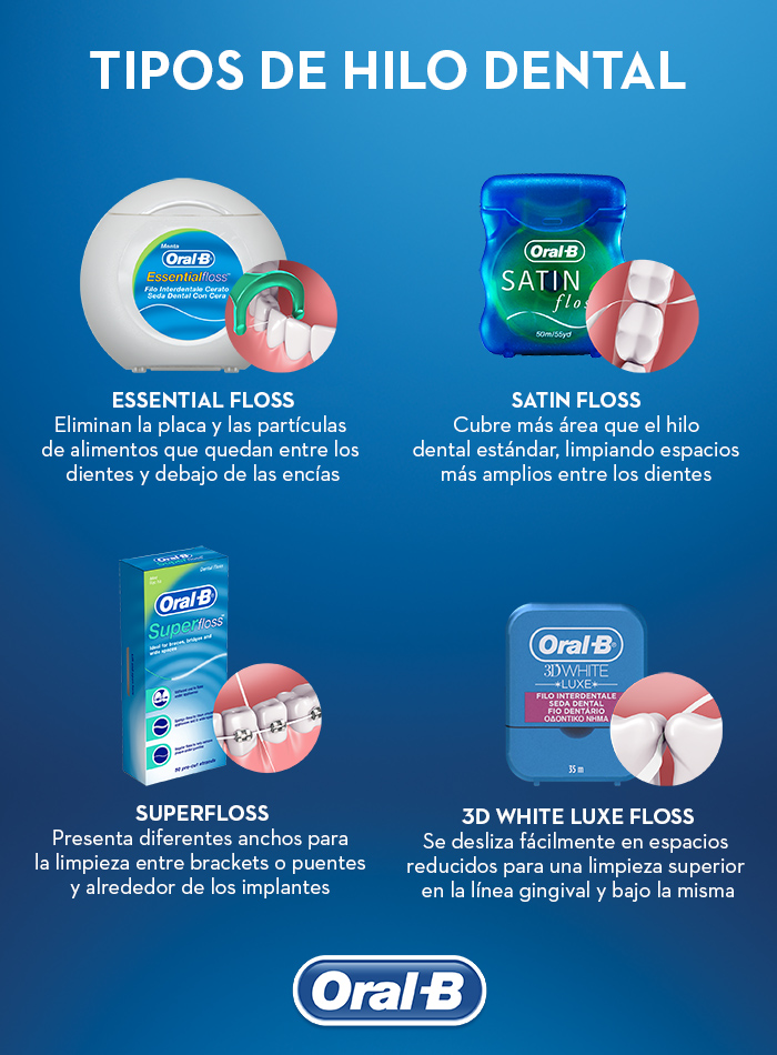 Tipos de Hilo Dental y sus Características