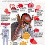 Cómo el estrés puede afectar tu salud bucal