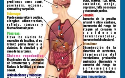 comoelestrespuedecausarenfermedadesperiodont