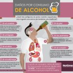 Cómo evitar el consumo excesivo de bebidas ácidas
