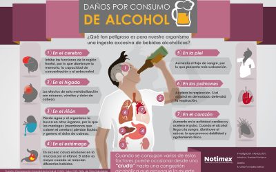 comoevitarelconsumoexcesivodebebidasacidas