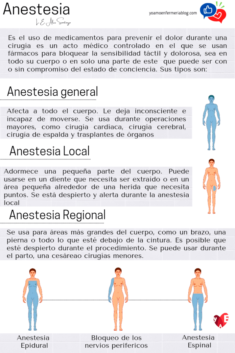 Opciones de Medicación y Sedación