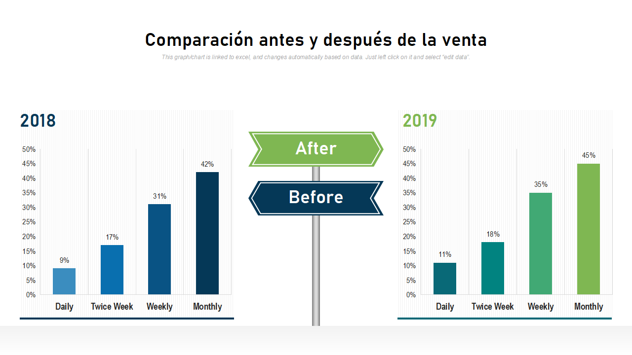 Tabla Comparativa: Antes vs. Después