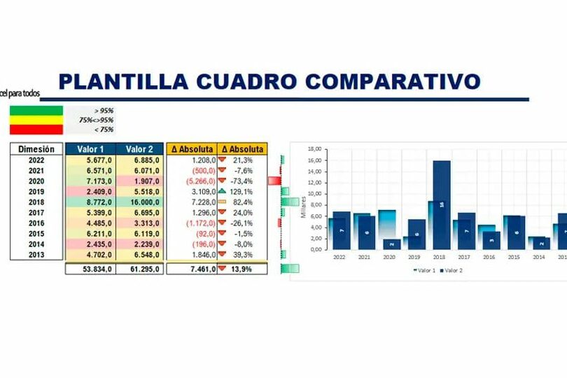 Tabla comparativa de cuidados y frecuencia: