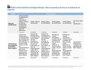 Tratamiento para infecciones dentales avanzadas 2 Tabla comparativa de tratamientos