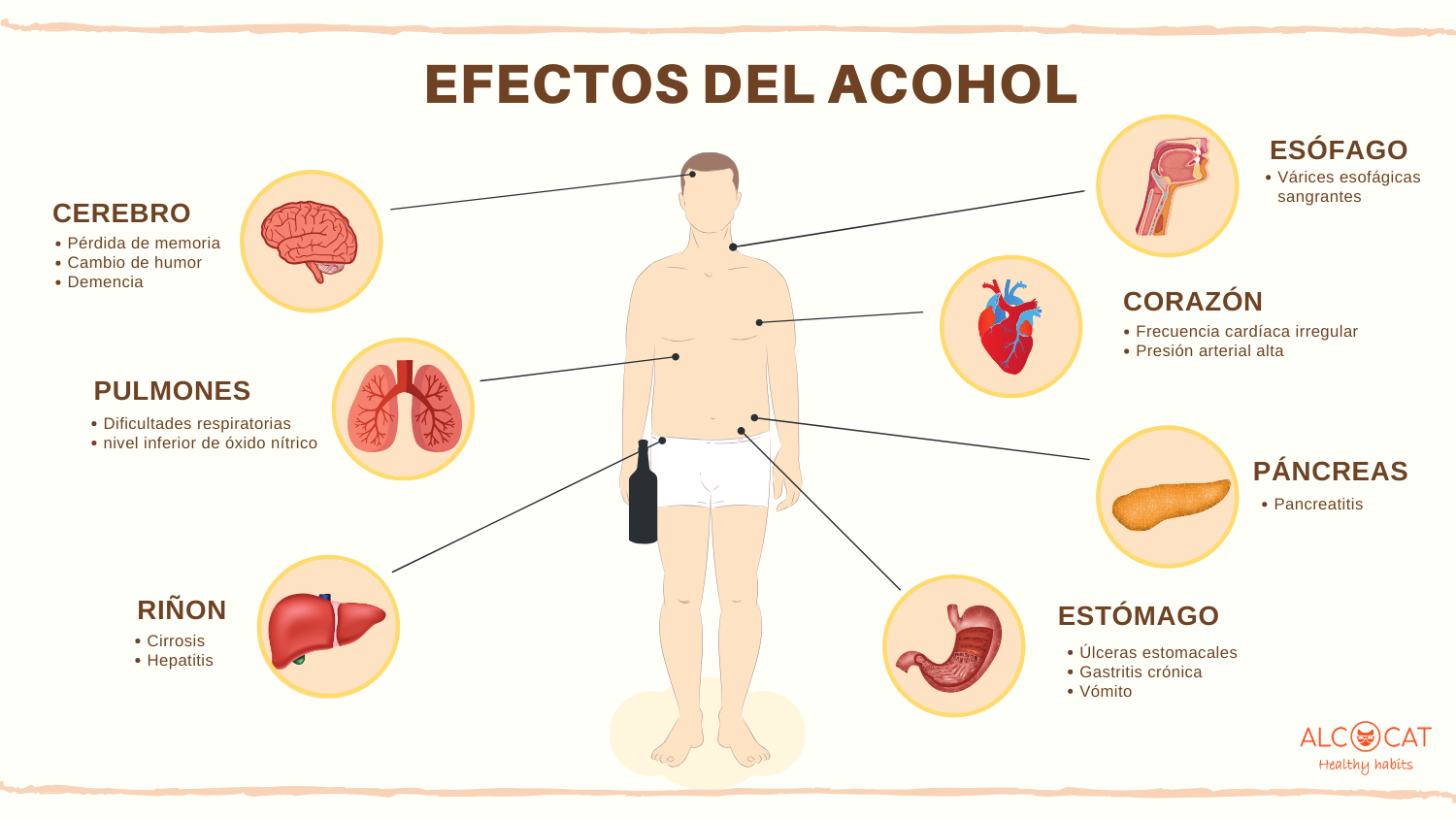 La influencia del alcohol en la salud bucal 3 Tabla Resumen de los Efectos del Alcohol en la Salud Bucal