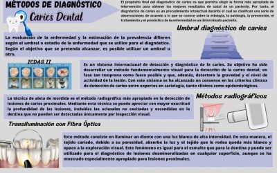 tecnicasmodernasparaeltratamientodecariespr