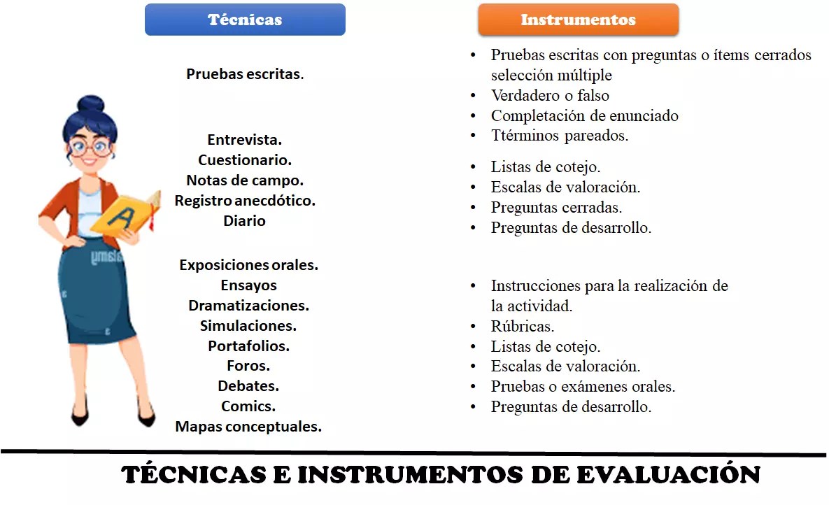 Técnicas Utilizadas para Resultados Naturales