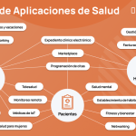 Aplicaciones móviles para mejorar la salud bucal de los pacientes