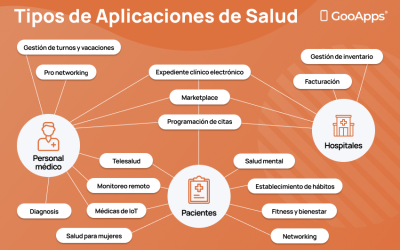 aplicacionesmovilesparamejorarlasaludbucald