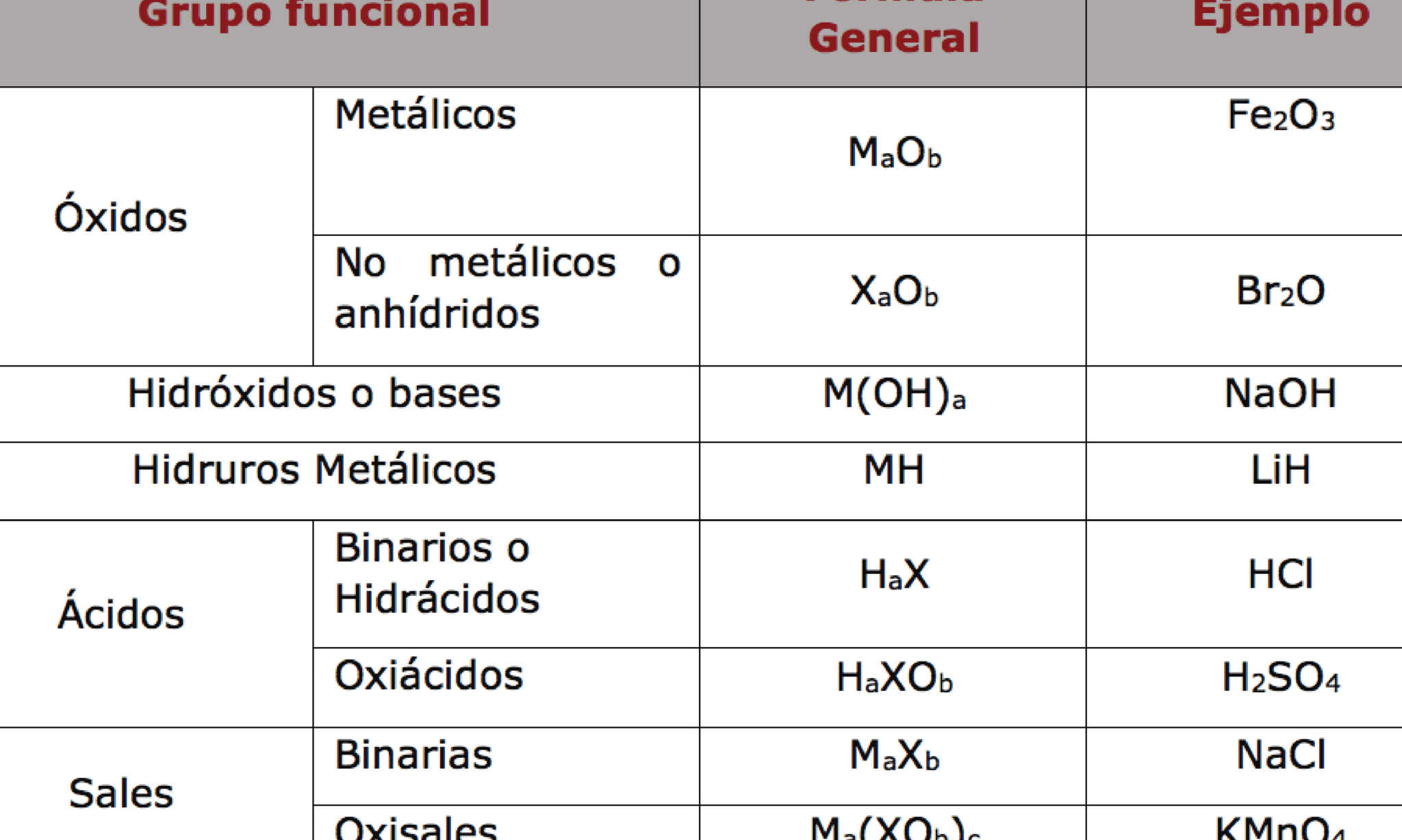 Ejemplos de Aplicaciones Populares