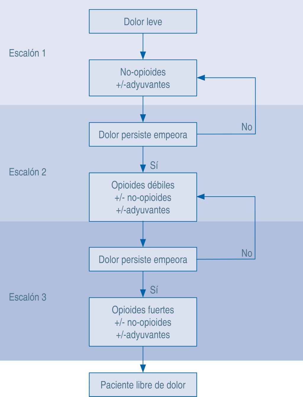 ¿Qué hacer ante un diente fracturado? Primeros auxilios 2 Evaluación del Daño y Manejo del Dolor