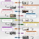 La evolución de los motores eléctricos para odontología