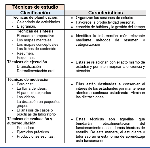 Resumen de Técnicas y su Efectividad