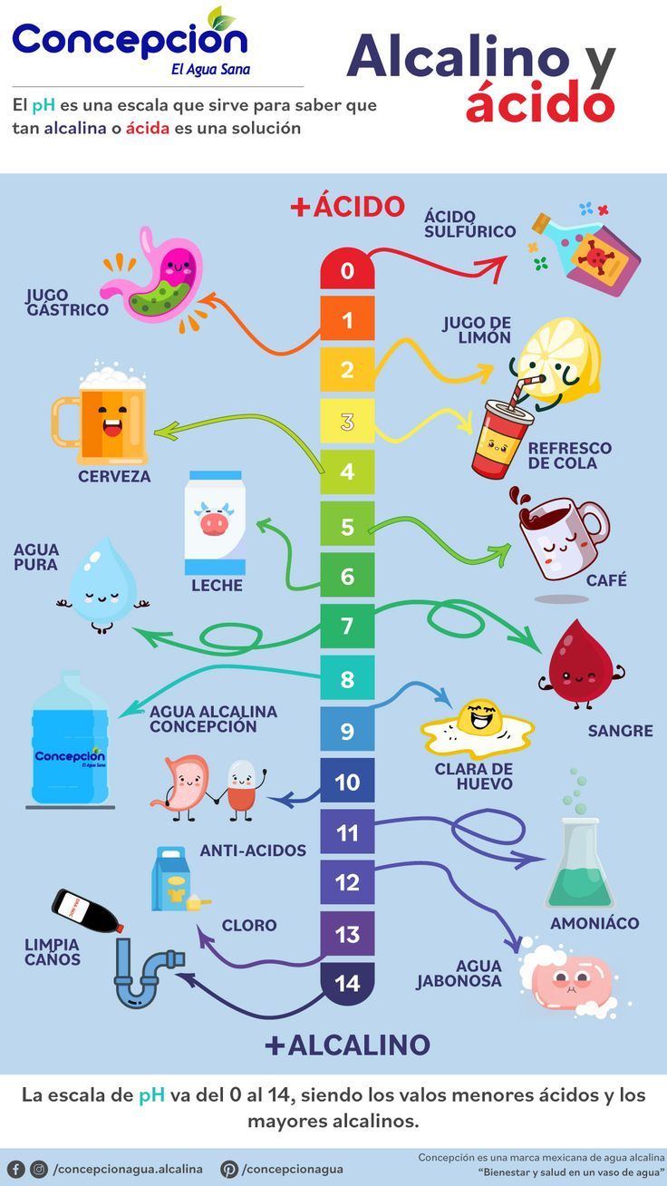 Tabla comparativa: Alimentos y bebidas ácidas y su pH