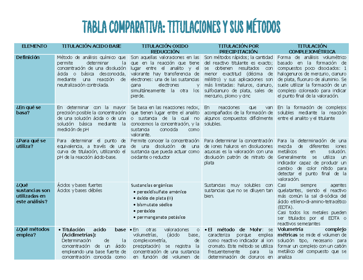 Tabla comparativa de opciones de tratamiento: