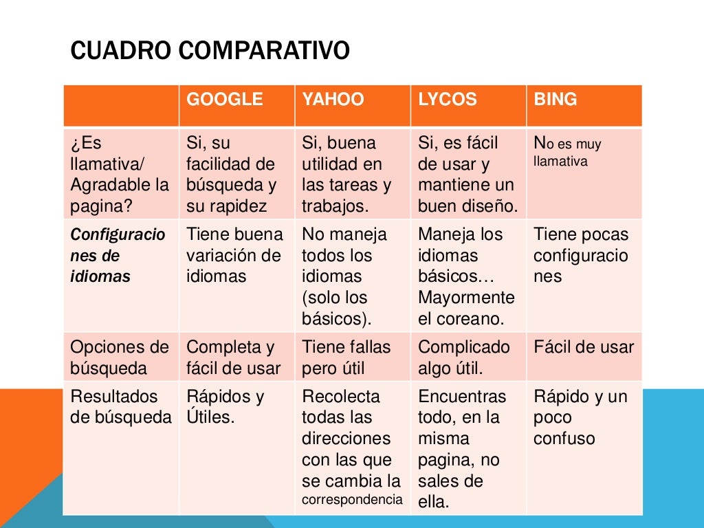 Tratamiento para dientes con manchas oscuras o tetraciclina 2 Tabla comparativa de tratamientos