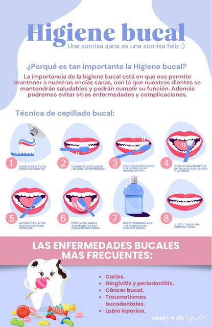 La Importancia de la Higiene Bucal con Ortodoncia Invisible
