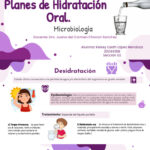 Cómo la hidratación influye en tu salud oral
